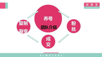新消費浪潮下的健康新零售 姿美堂集團副總裁金琥談以用戶需求為核心的電商與微信閉環(huán)系統(tǒng)