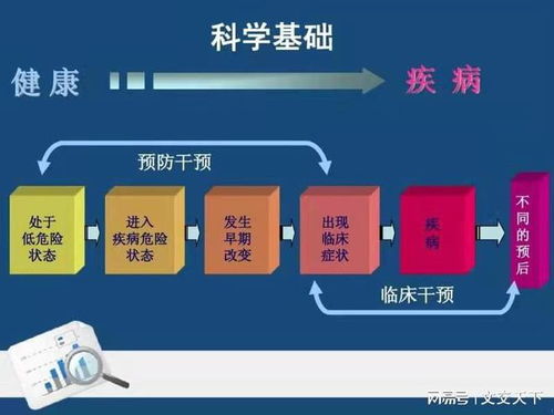 走進安德康波健康管理 體驗前沿健康體檢黑科技，開啟個人健康管理新時代